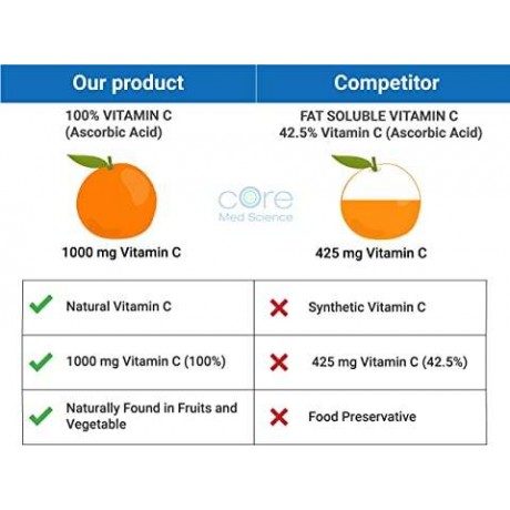 Liposomal Vitamin C Original Formula